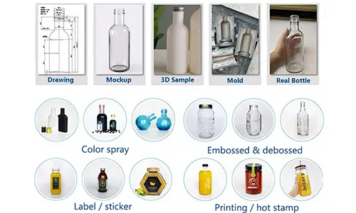 Personalización process